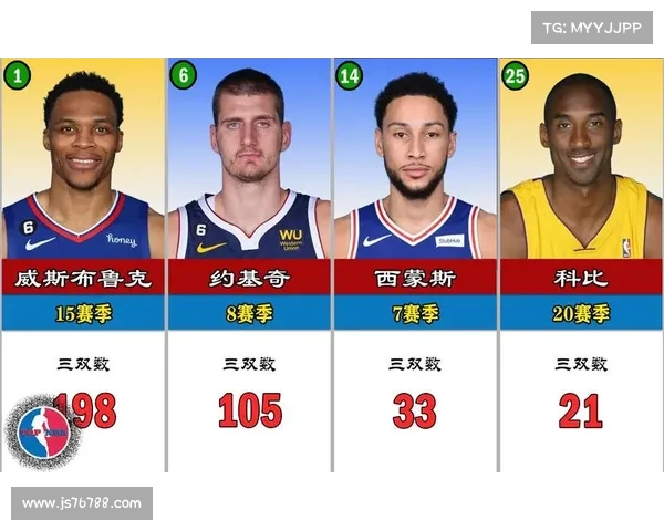 NBA 历史超级三双 TOP10 NBA 历史超级三双 TOP10