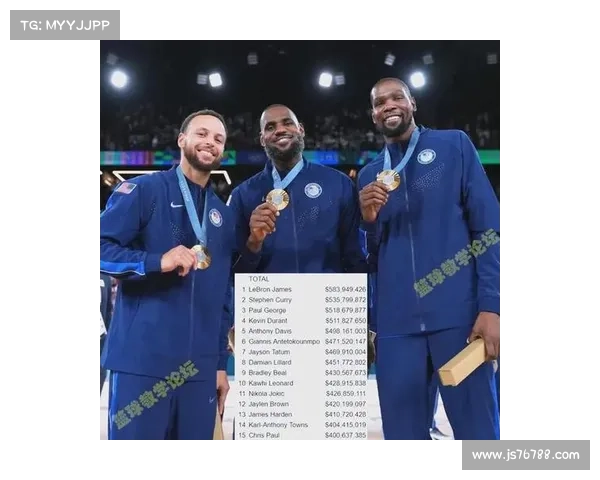 NBA现役球员生涯薪资前十排行榜