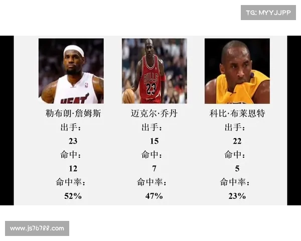 NBA球星对比十二生肖 乔丹大龙 科比小龙! NBA球星对比十二生肖 乔丹大龙 科比小龙!